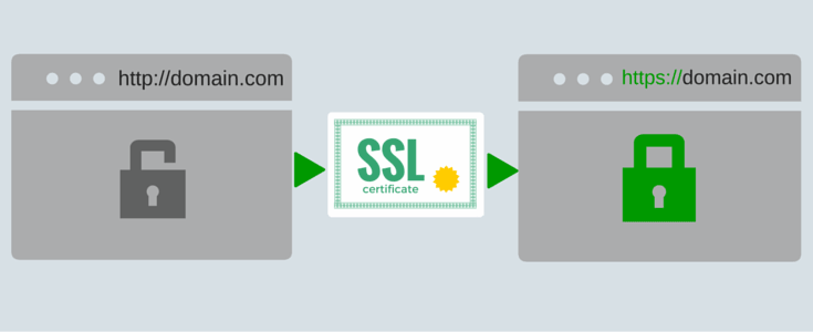 گواهینامه SSL Multi Domain - خرید SSL, گواهینامه ssl ،گواهی SSL ،گواهينامه  استاندارد ,گواهینامه WildCard دامنه ir.,